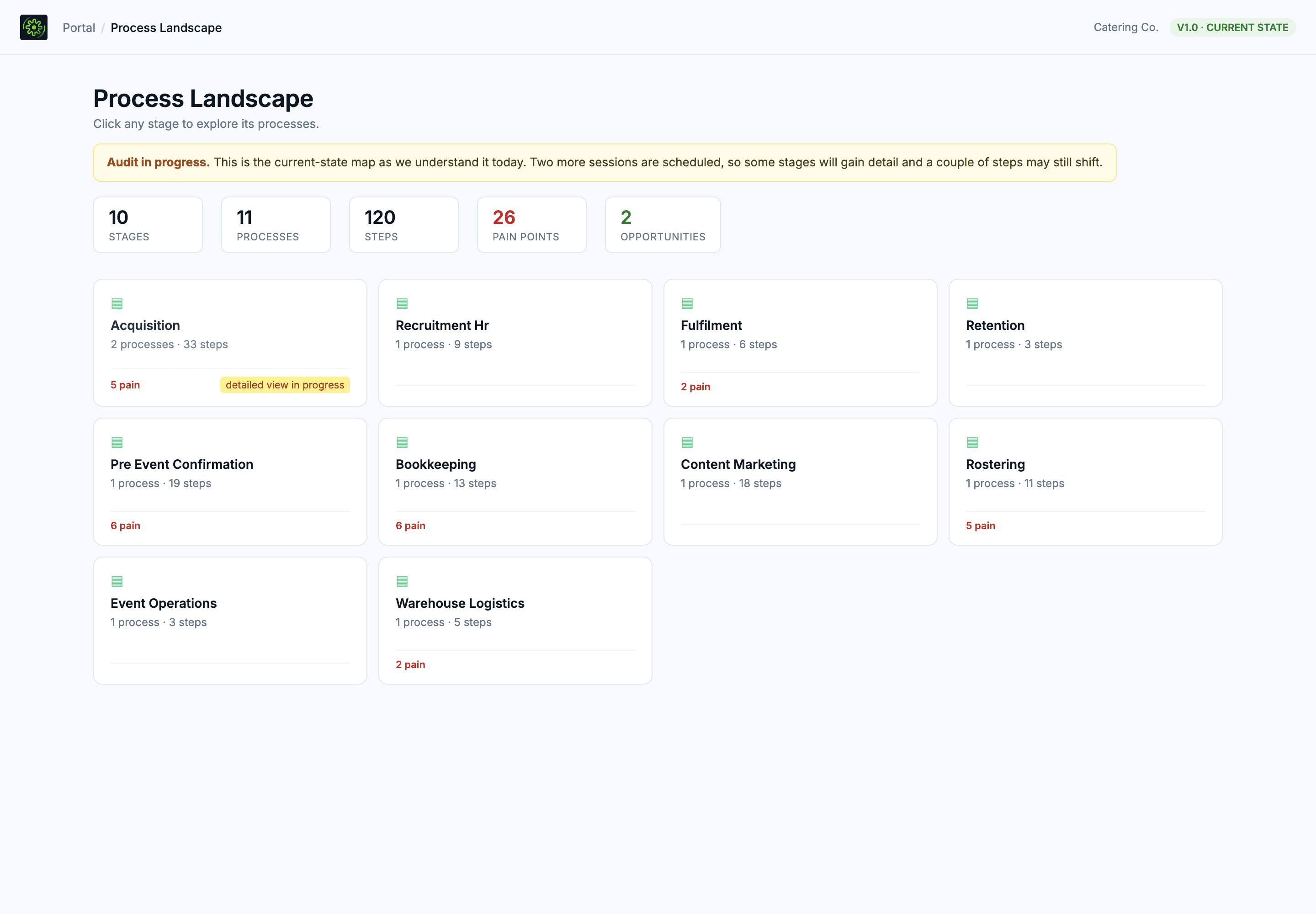 The real process map page from the audit, client details redacted
